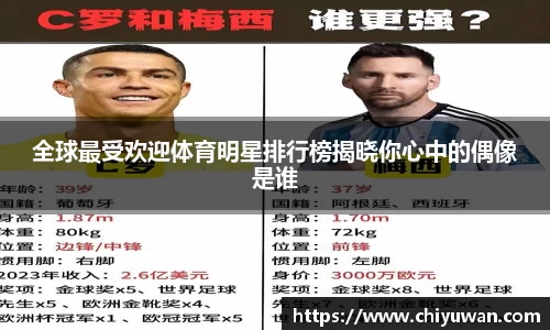 全球最受欢迎体育明星排行榜揭晓你心中的偶像是谁
